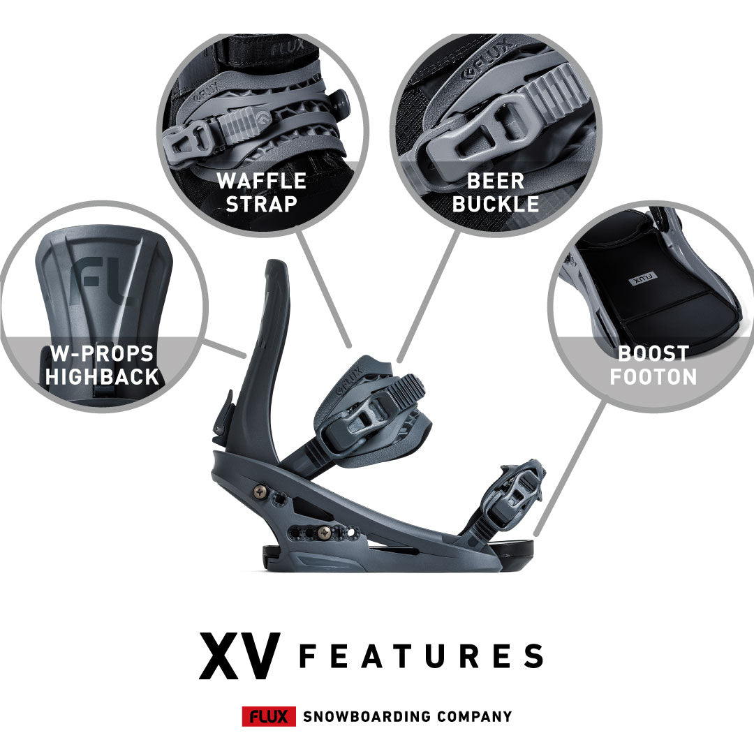 XV