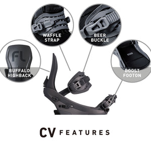 CV-LTD MF-03